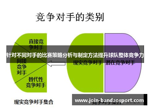 针对不同对手的比赛策略分析与制定方法提升球队整体竞争力 针对不同对手的比赛策略分析与制定方法提升球队整体竞争力