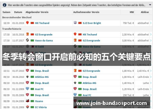 冬季转会窗口开启前必知的五个关键要点